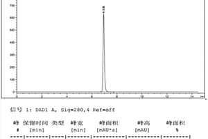 红球姜中球姜酮对照品的制备方法