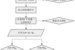 评价试剂管生物相容性的方法
