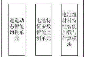 通信基站后备电源控制系统
