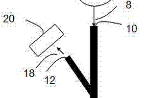 荧光法光纤传感仪器