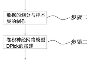 基于卷积神经网络的P波捡拾算法