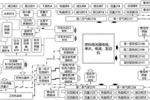 燃料电池测试台架