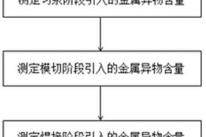 全电池清洁度的表征方法