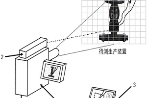 基于红外成像定量遥测生产装置VOCs泄漏的方法