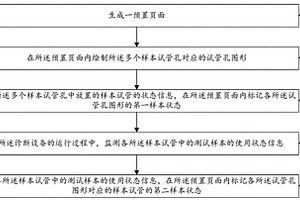 样本试管的状态标记方法及装置