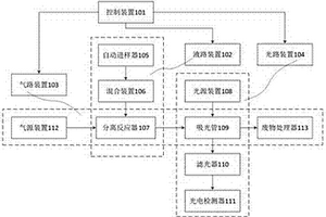液相静态气相分子吸收光谱仪