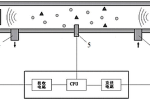 超声波氧气传感器