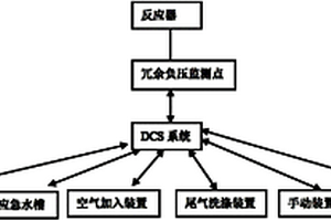 二氧化氯制备过程中的安全连锁系统