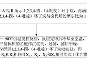 基于不同取代基的四元环吡啶多色彩的电致变色材料