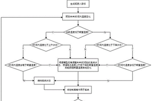 电池温度控制系统及方法