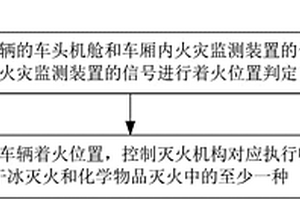 车辆着火处理方法及装置