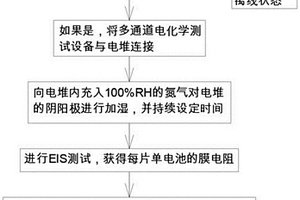 定位电堆内部泄漏单体的方法