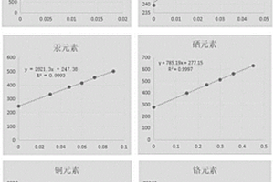 用于制备碘[131I]化钠溶液的原料二氧化碲质量标准
