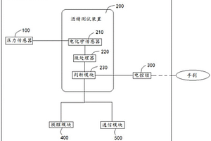 防酒驾的车载装置