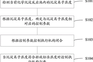 污水处理加药量控制方法及系统
