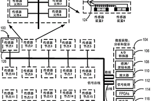 生物标记物传感器阵列和电路及其使用和形成方法