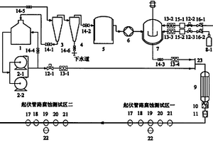 循环多相流起伏管路内腐蚀实验装置