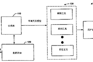 为在大量电子文档中搜索而确定文档相关性的机器学习方法