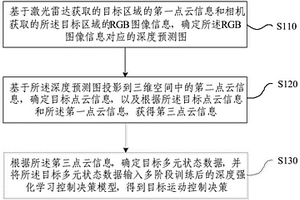 运动控制决策生成方法、装置、电子设备及存储介质