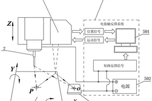 基于激光测距和电接触感知的加工间隙给定方法及系统