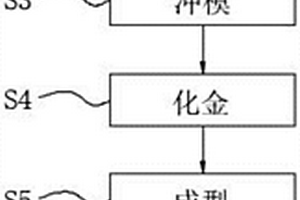 新型冲模方法