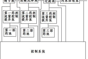 稠油污水处理加药系统