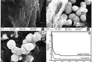 Ag-CuS核壳微球负载的氮掺杂石墨烯复合材料及其制备方法与应用