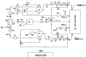燃料电池反应堆的测试系统及其使用方法