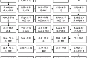 超声波按键的线路板加工工艺