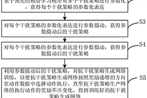 雷达智能认知抗干扰策略的生成方法