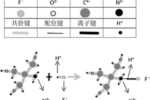 电解液中氟化氢含量测试方法