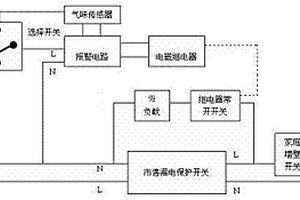 燃气泄漏、电线走火报警断电装置