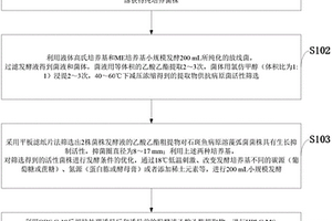 诱导海洋放线菌沉默基因表达产生新物质的方法