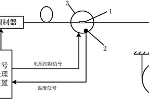 新型全光纤电子式电流互感器和一种光纤波片