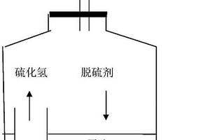 适合评价液相脱硫剂脱硫效率的方法
