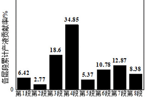 多级压裂用油溶性微量元素示踪剂及其应用