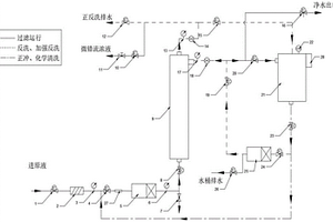 大通量陶瓷膜全自动智能过滤系统