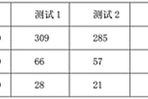 对电子级氮甲基吡咯烷酮极限除水的方法