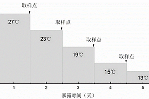 虎皮鱼PtScd1基因及其应用