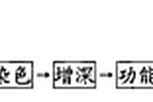 匹染特黑精纺面料及其制作方法