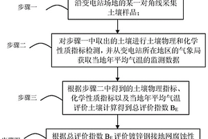 变电站土壤对镀锌钢接地网腐蚀性的评价方法