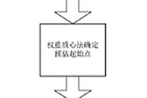 无线传感器网络中基于极大似然气体源定位方法