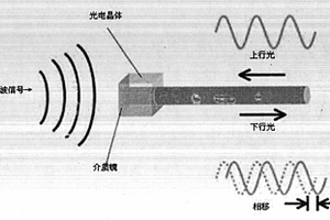 高压输变电变压器绝缘油质量监测系统