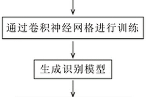 基于卷积神经网络的X光图像下矿石分选方法及系统