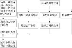 通用的地层破裂压力预测方法