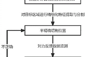 应用于猪类胴体分割机器人的自主调节方法