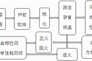 高铁钢背材料及其制备方法