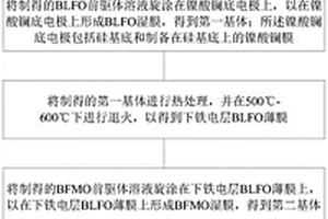 具有双铁电层复合薄膜的光电探测器及其制备方法