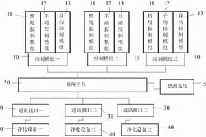 模块化空气质量的控制系统
