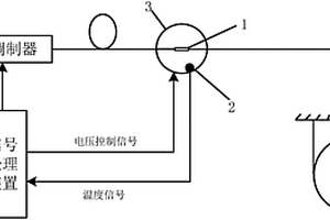 全光纤电子式电流互感器和温度补偿式波片